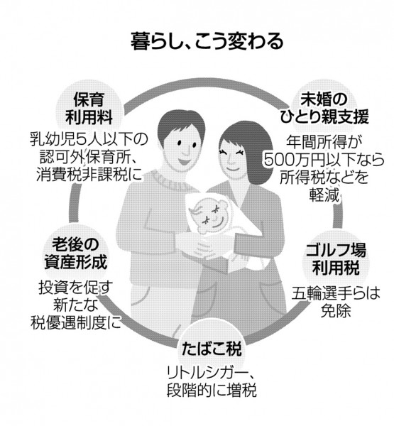 【子育てニュース】子育て世帯に恩恵~20年度税制改正・暮らしこう変わる とかち子育て応援ラボ/とかちの子育て世代を応援する!Webマガジン 【子育てニュース】子育て世帯に恩恵~20年度税制改正・暮らしこう変わる とかち子育て応援ラボ/とかちの子育て世代を応援する!Webマガジン