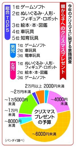 ニコのびくらぶ クリスマス 何をあげよう プレゼントの予算や中身は とかち子育て応援ラボ とかちの子育て世代を応援する Webマガジン